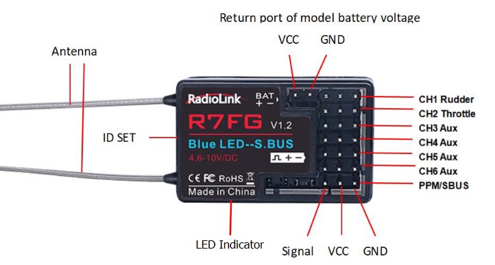 Radiolink R7FG Gyro Receiver